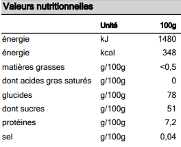 valeur nutritionnelle bonbon
